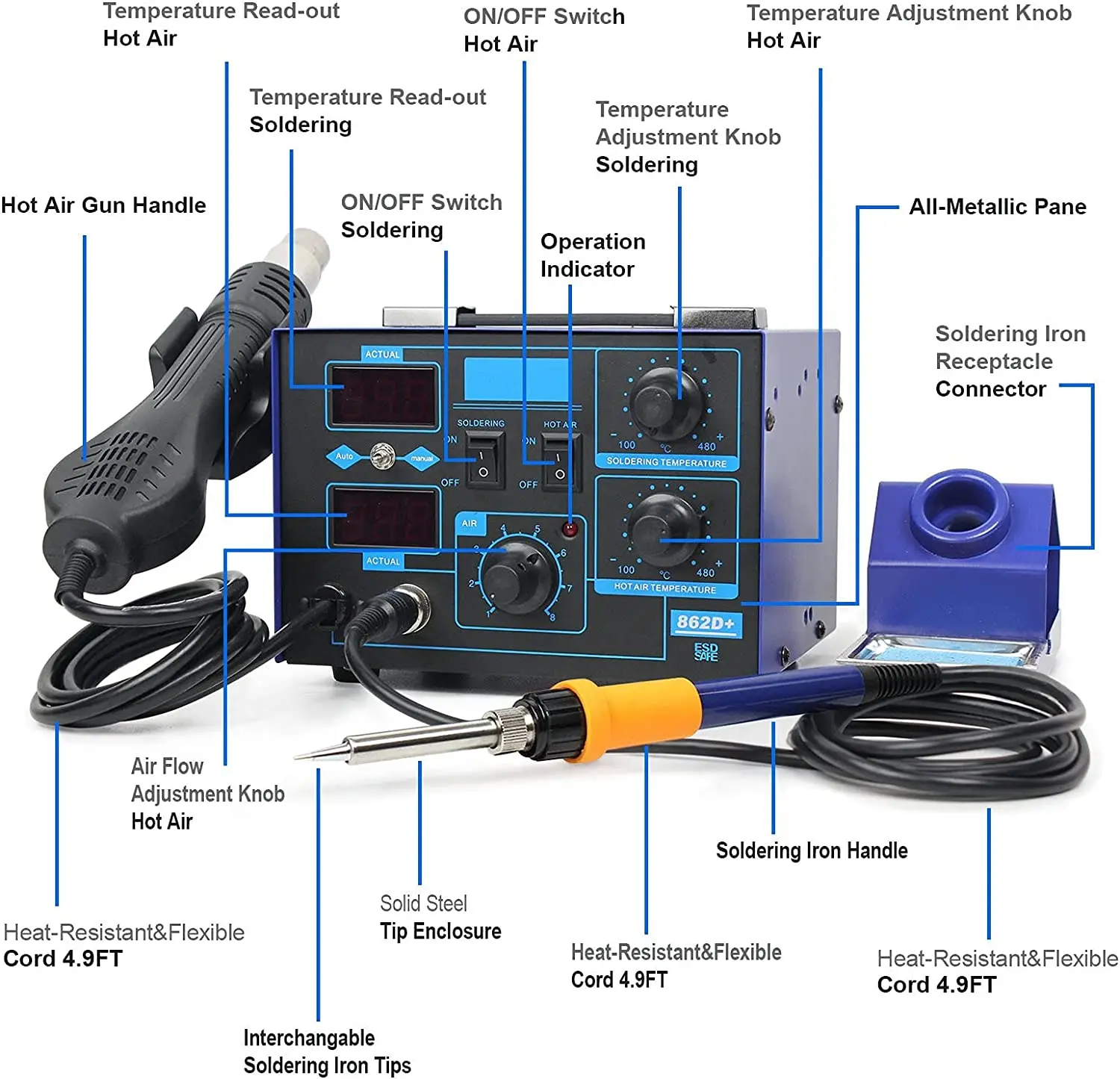 สถานีบัดกรี 862D+ 2 in 1 สถานี - 2 In 1 Soldering Rework Station 750W บทวิจารณ์และราคา